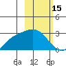 Hot Springs Bay tide chart for Sunday, February 15, 2026