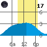 Hot Springs Bay tide chart for Tuesday, February 17, 2026