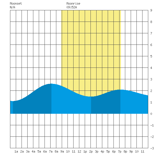 Hot Springs Bay tide chart for Friday, February 20, 2026