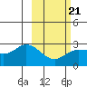 Hot Springs Bay tide chart for Saturday, February 21, 2026