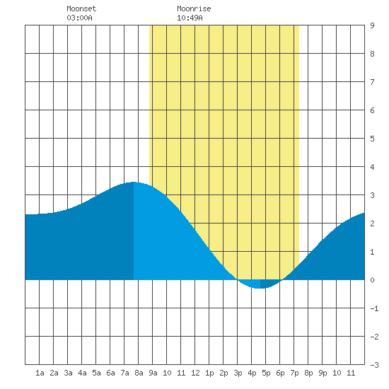 Hot Springs Bay tide chart for Monday, February 23, 2026