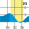 Hot Springs Bay tide chart for Monday, February 23, 2026