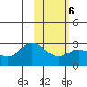 Hot Springs Bay tide chart for Friday, February 6, 2026