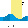 Hot Springs Bay tide chart for Saturday, February 7, 2026