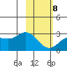 Hot Springs Bay tide chart for Sunday, February 8, 2026