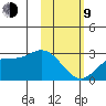 Hot Springs Bay tide chart for Monday, February 9, 2026