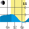 Hot Springs Bay tide chart for Wednesday, March 11, 2026