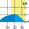 Hot Springs Bay tide chart for Sunday, March 15, 2026
