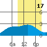 Hot Springs Bay tide chart for Tuesday, March 17, 2026