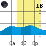 Hot Springs Bay tide chart for Wednesday, March 18, 2026