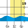 Hot Springs Bay tide chart for Thursday, March 19, 2026