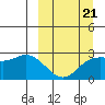 Hot Springs Bay tide chart for Saturday, March 21, 2026