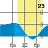 Hot Springs Bay tide chart for Monday, March 23, 2026