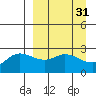 Hot Springs Bay tide chart for Tuesday, March 31, 2026
