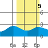 Hot Springs Bay tide chart for Thursday, March 5, 2026