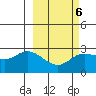 Hot Springs Bay tide chart for Friday, March 6, 2026