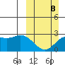 Hot Springs Bay tide chart for Sunday, March 8, 2026