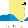 Hot Springs Bay tide chart for Friday, April 10, 2026