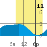 Hot Springs Bay tide chart for Saturday, April 11, 2026