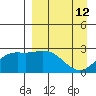 Hot Springs Bay tide chart for Sunday, April 12, 2026