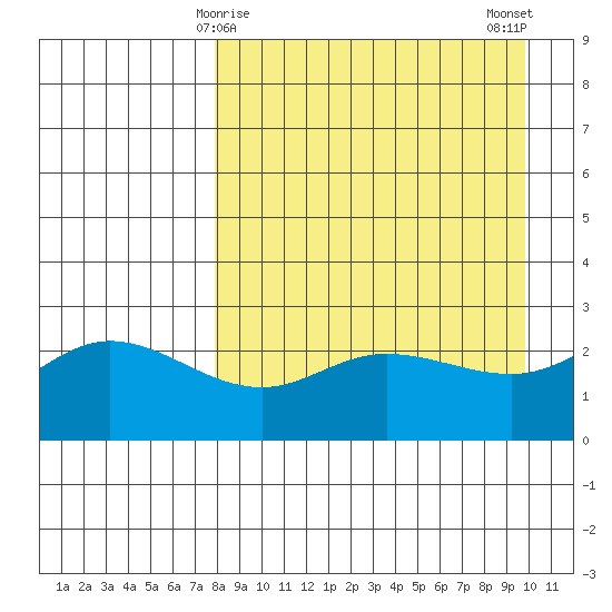 Hot Springs Bay tide chart for Wednesday, April 15, 2026