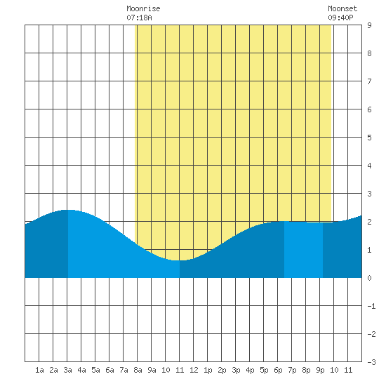 Hot Springs Bay tide chart for Thursday, April 16, 2026