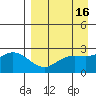 Hot Springs Bay tide chart for Thursday, April 16, 2026