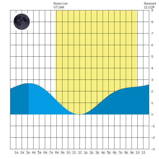 Hot Springs Bay tide chart for Friday, April 17, 2026