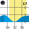 Hot Springs Bay tide chart for Friday, April 17, 2026