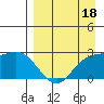 Hot Springs Bay tide chart for Saturday, April 18, 2026