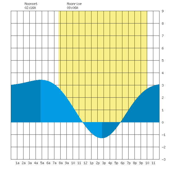 Hot Springs Bay tide chart for Monday, April 20, 2026