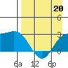 Hot Springs Bay tide chart for Monday, April 20, 2026