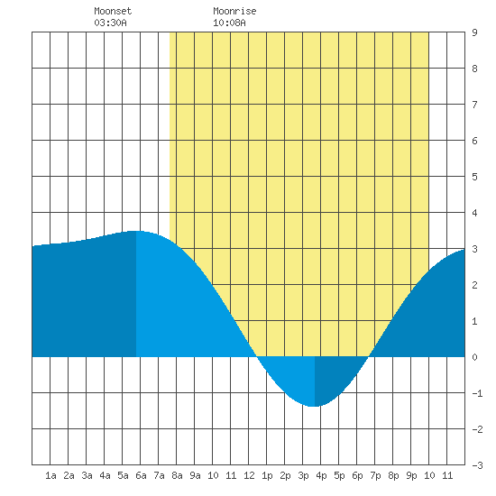Hot Springs Bay tide chart for Tuesday, April 21, 2026