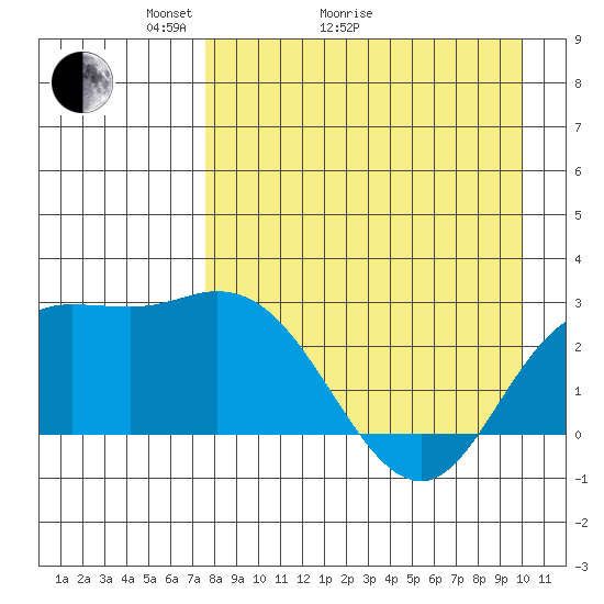 Hot Springs Bay tide chart for Thursday, April 23, 2026