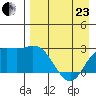 Hot Springs Bay tide chart for Thursday, April 23, 2026