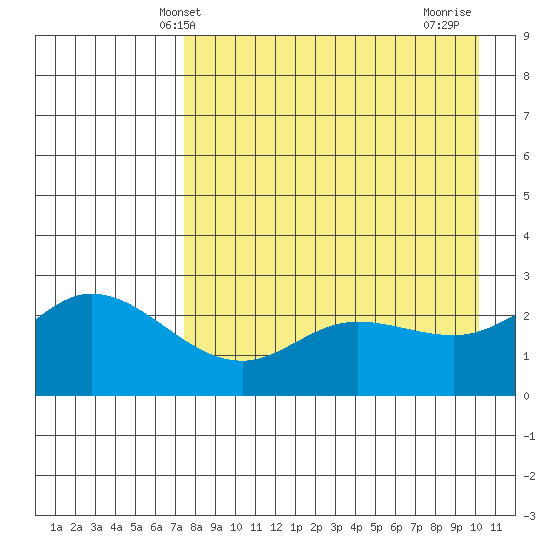 Hot Springs Bay tide chart for Tuesday, April 28, 2026