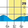 Hot Springs Bay tide chart for Wednesday, April 29, 2026