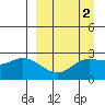 Hot Springs Bay tide chart for Thursday, April 2, 2026