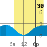 Hot Springs Bay tide chart for Thursday, April 30, 2026
