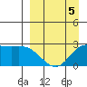 Hot Springs Bay tide chart for Sunday, April 5, 2026