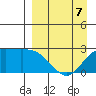 Hot Springs Bay tide chart for Tuesday, April 7, 2026
