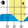 Hot Springs Bay tide chart for Thursday, April 9, 2026