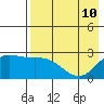 Hot Springs Bay tide chart for Sunday, May 10, 2026