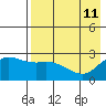 Hot Springs Bay tide chart for Monday, May 11, 2026