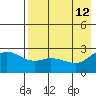 Hot Springs Bay tide chart for Tuesday, May 12, 2026