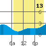 Hot Springs Bay tide chart for Wednesday, May 13, 2026