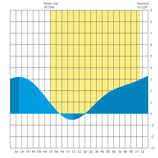 Hot Springs Bay tide chart for Friday, May 15, 2026