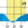 Hot Springs Bay tide chart for Friday, May 15, 2026