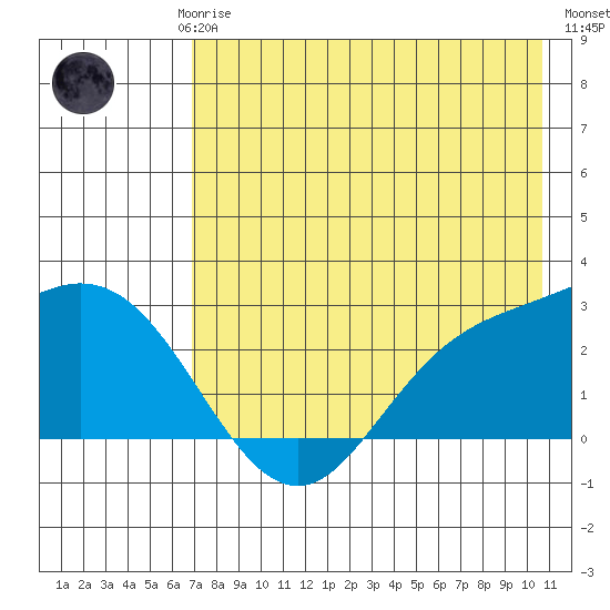 Hot Springs Bay tide chart for Saturday, May 16, 2026