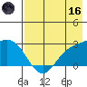 Hot Springs Bay tide chart for Saturday, May 16, 2026